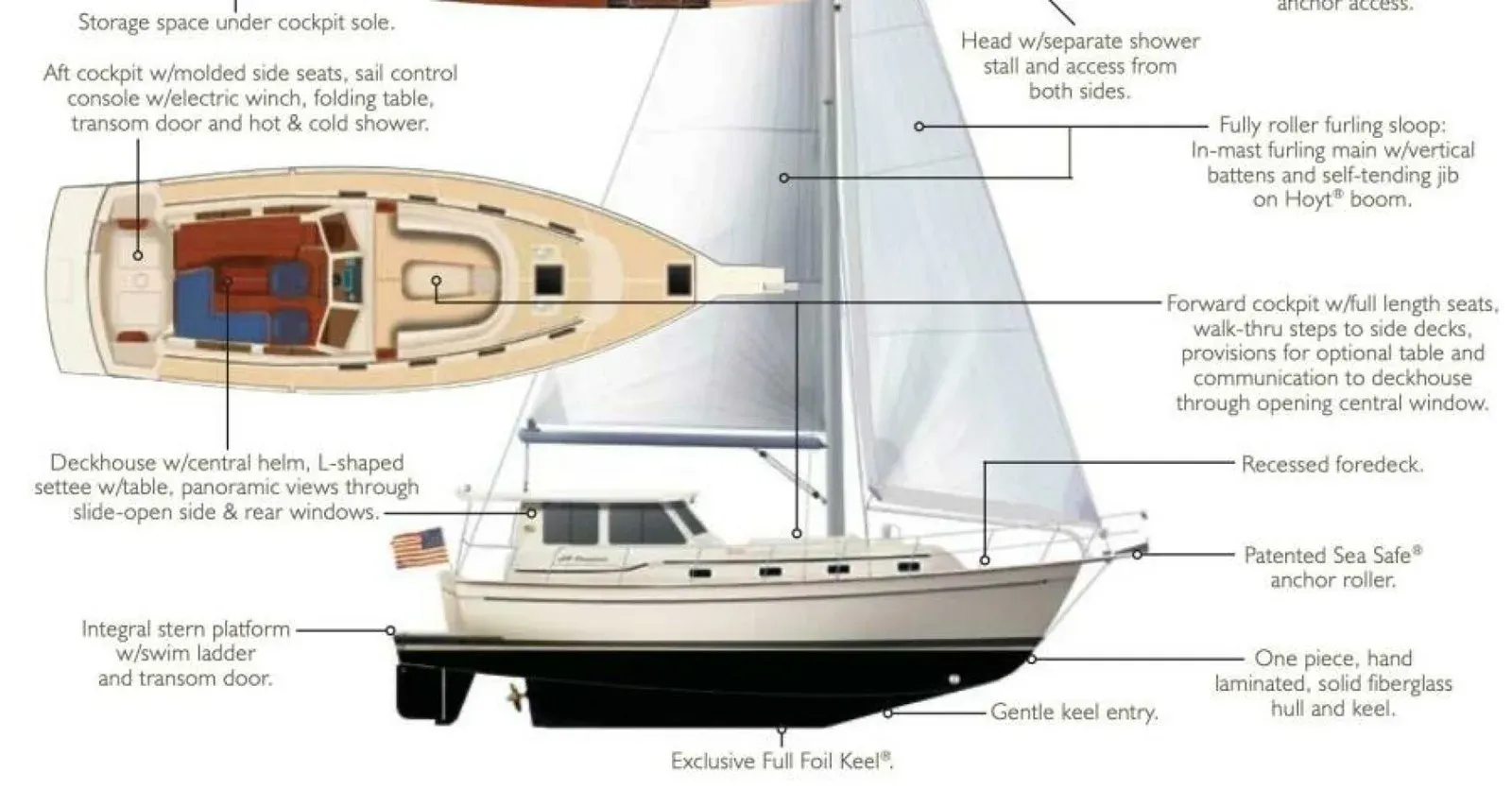 Buy a yacht Second Wind 2008
