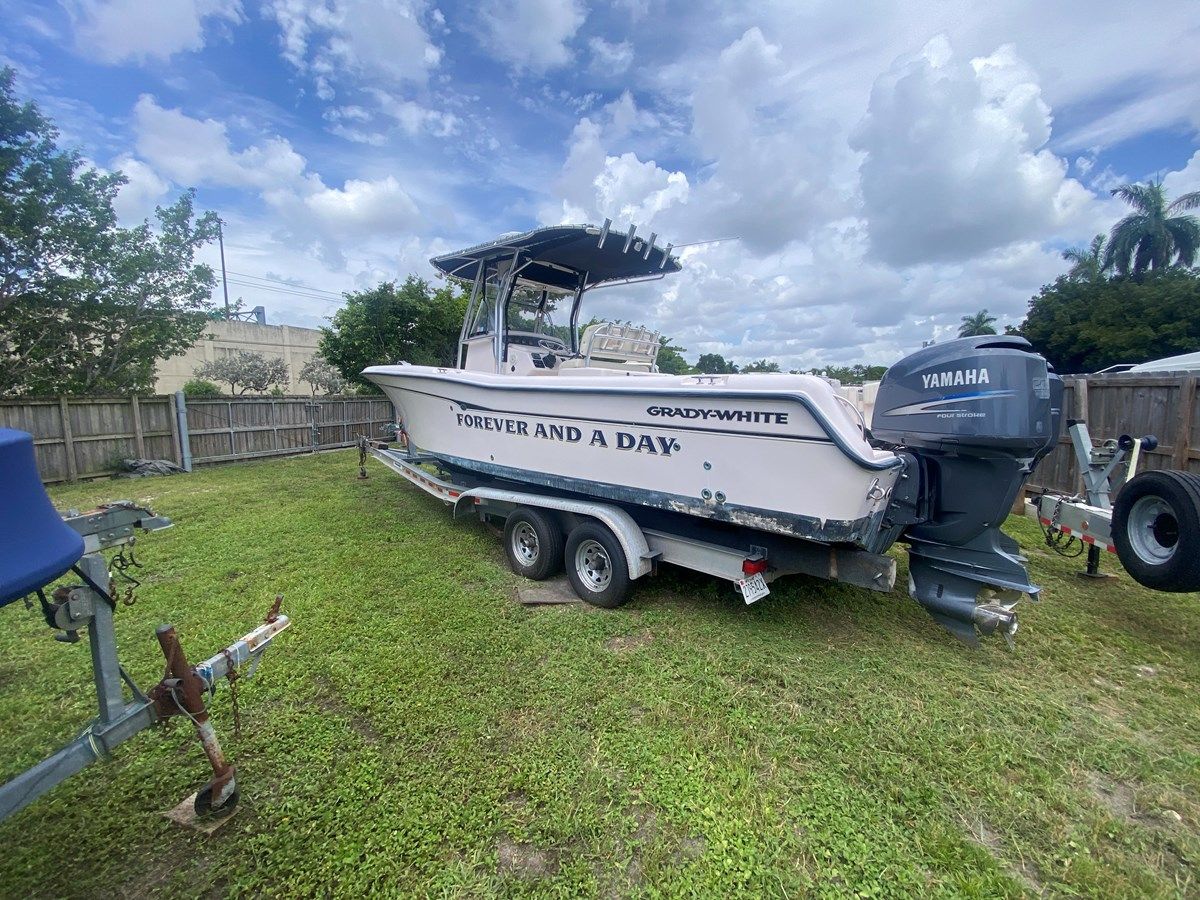 Лучшая цена на Forever in a Day