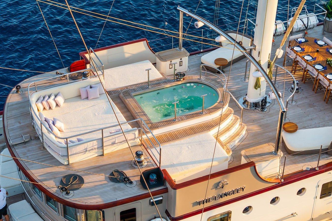 Buy a THE LANGLEY - AEGEAN YACHT at Shestakov Yacht Sales