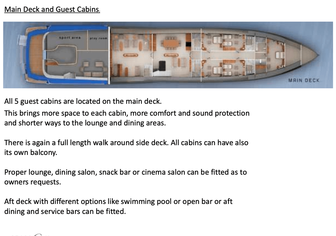 Лучшая цена на The SEABULL 220 2028