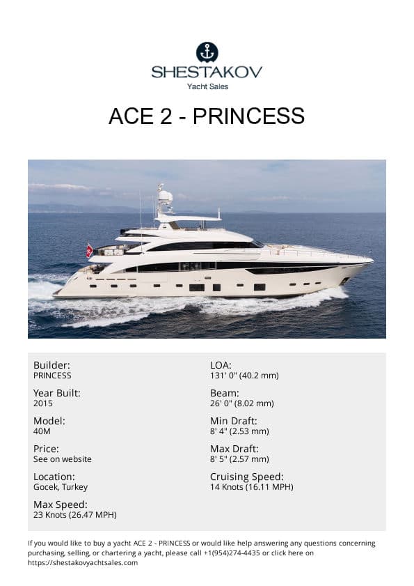 ACE 2 - 40M - 2015