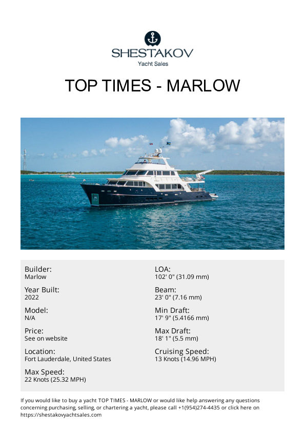 TOP TIMES - undefined - 2022