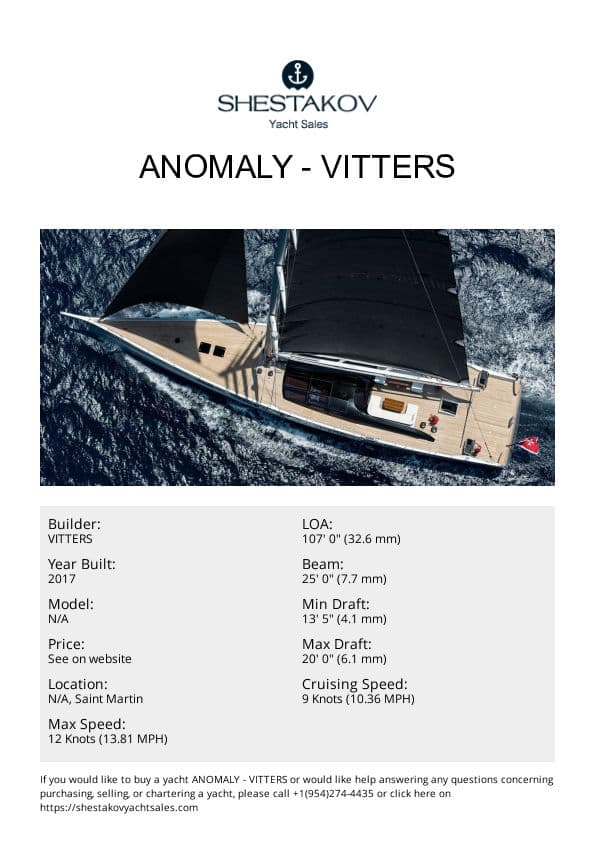 ANOMALY - undefined - 2017