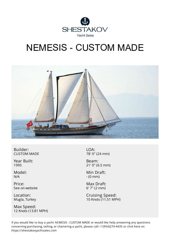 NEMESIS - undefined - 2022