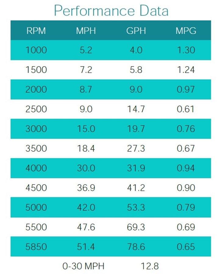 Лучшие предложения покупки яхты LITTLE STAR - Regal