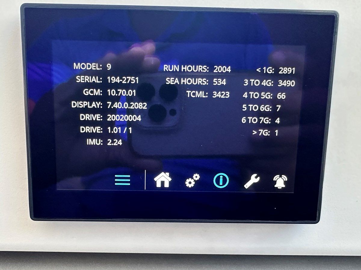 Купить яхту ZOOLAND - Azimut Yachts в Shestakov Yacht Sales