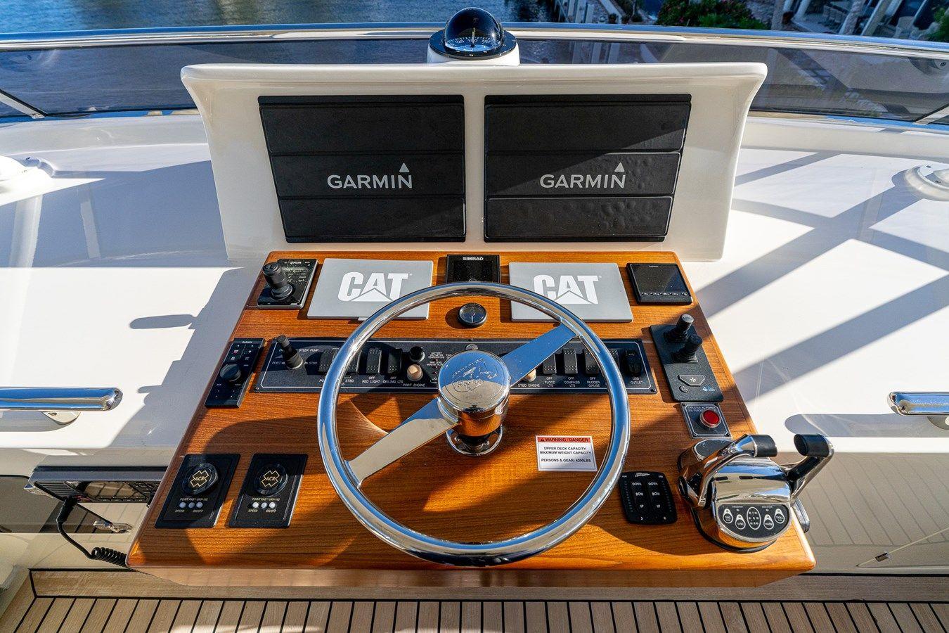 TOP TIMES 2022 price