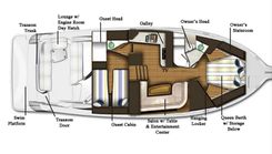 Купить яхту 2009 Tiara Yachts Sovran 4300 - Tiara в Shestakov Yacht Sales
