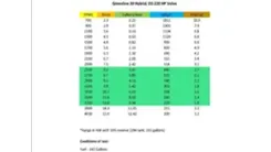 2024 Greenline 39 Hybrid 39 price