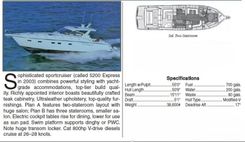 Amandavid 2000 yacht sale
