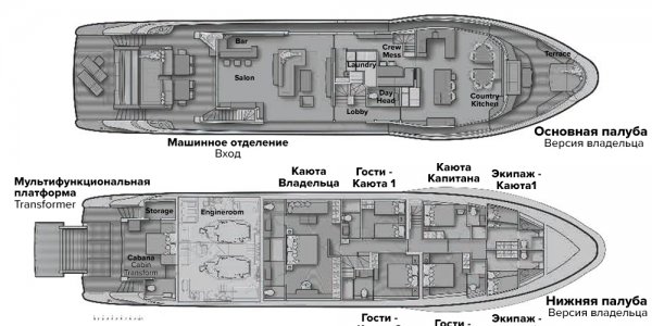 Технические характеристики для яхты Atlantic 115 Yacht